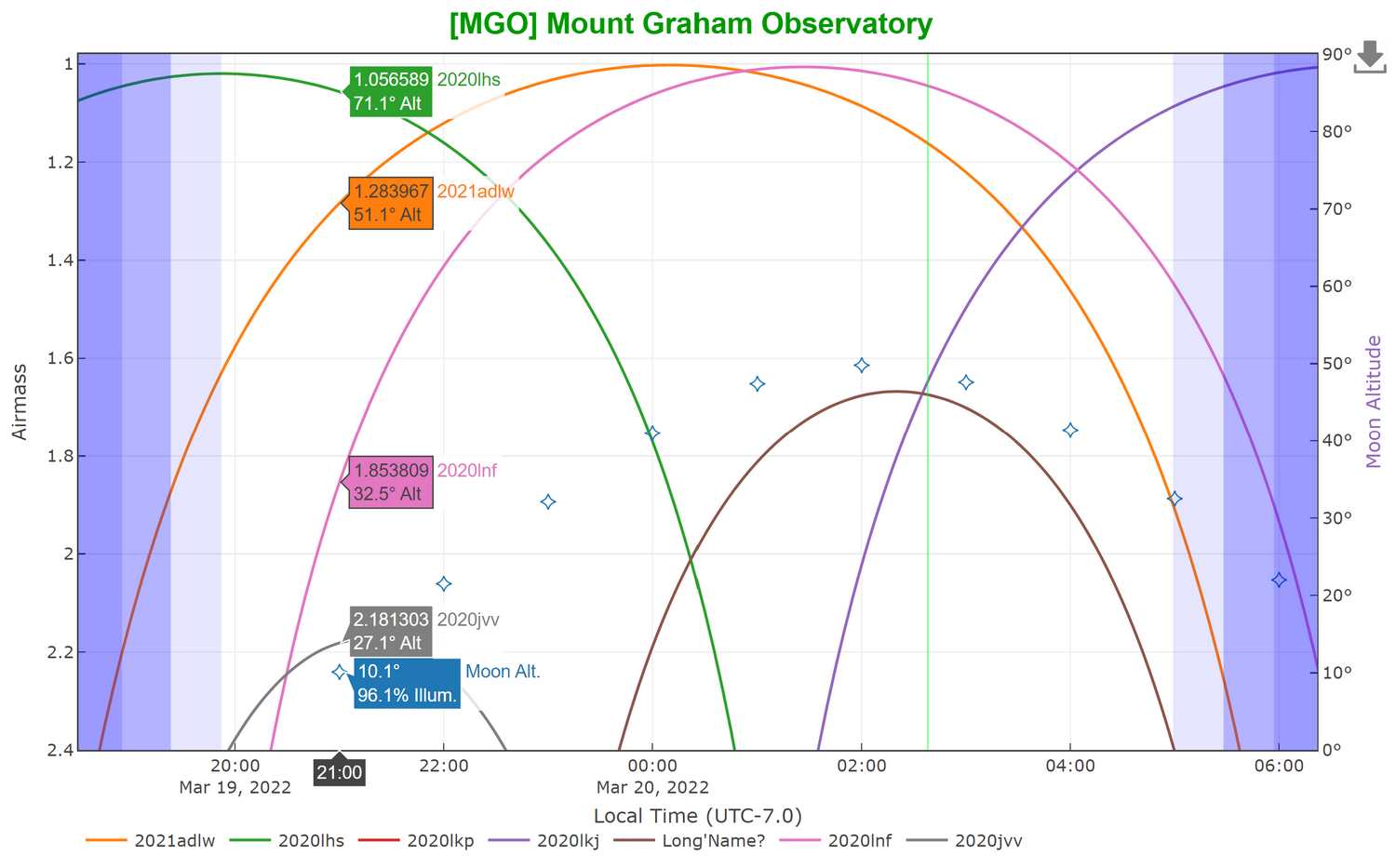 Object Visibility Plotter